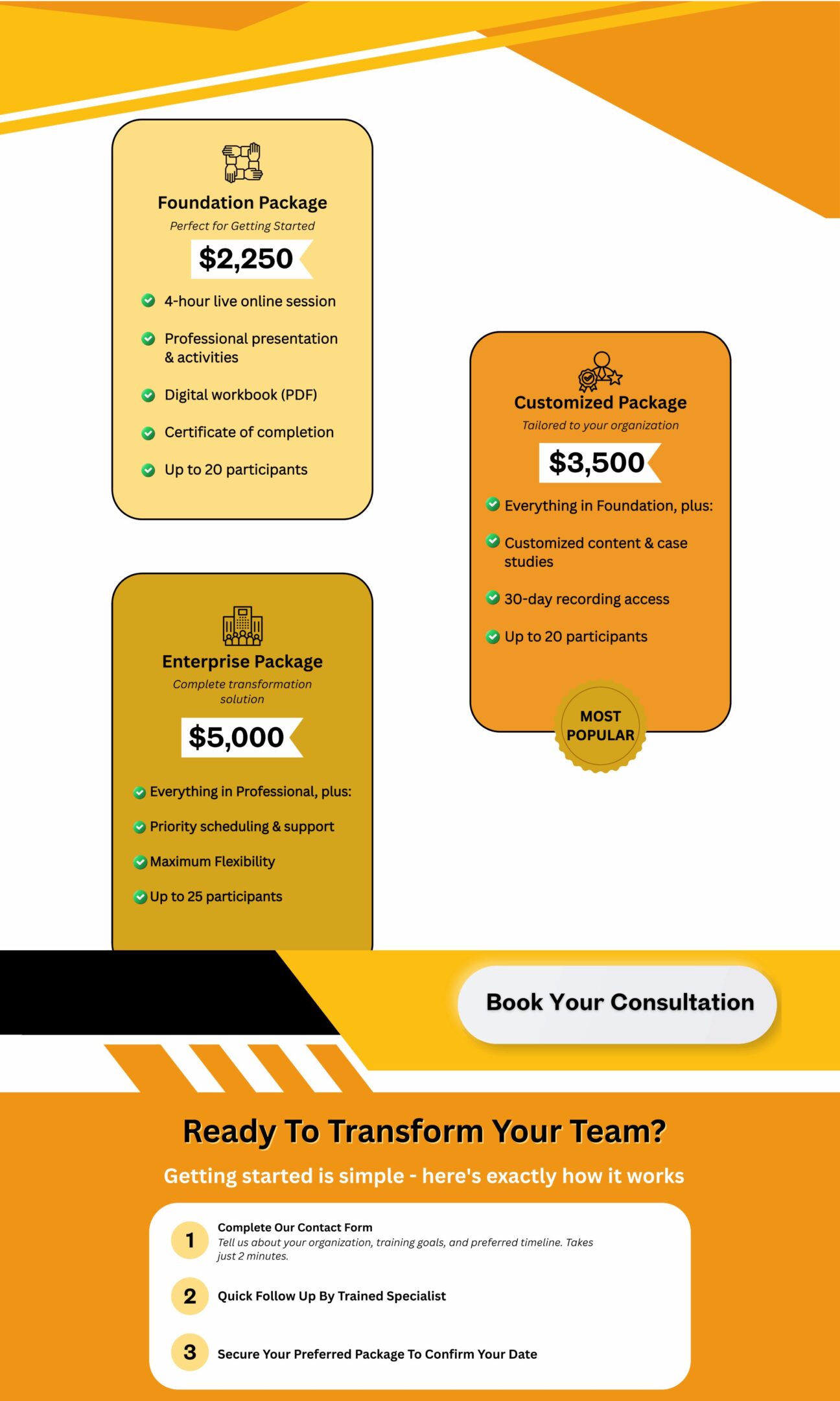 Pricing chart for professional foundation, customized, and enterprise training packages, detailing costs, features, and participant limits, with a call-to-action button and steps to get started.